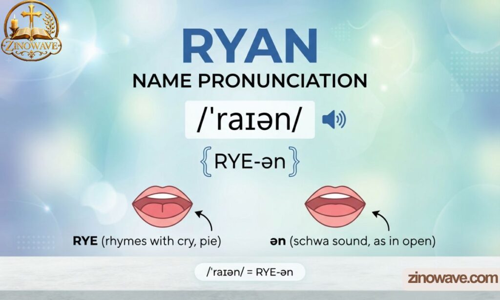 Ryan Name Pronunciation