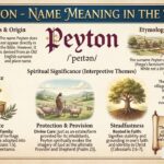 Peyton in the Bible: Name Meaning, Spiritual Symbolism & History